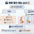 문화가있는날 무료영화상영(에움길) | 2026 영화 할인 총정리｜IMAX·4DX부터 일반관까지 통신사·문화가 있는 날·카드 할인