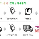 야채가게도;소매