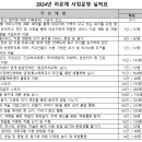 2024년도 결산 및 사업운영 실적표 공개 이미지