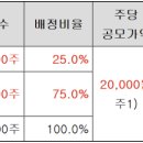 와이제이헬스케어