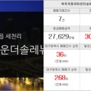 왕후부동산공인중개사사무소 이미지