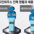 디자인하우스 이미지