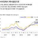 부동산트랜드 2022 이미지