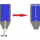 볼펜의 유래 이미지