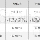 818건축사사무소