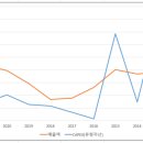케이에스피 이미지