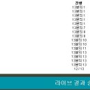 [7월 13일]Socrative 형성평가 문제와 간단 결과 이미지