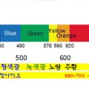 2014년 제1회 종자기사 필기시험 기출문제 해설