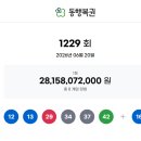 세븐일레븐 달성2차산단점 | 로또 1229회 1등 2등 당첨점 당첨지역