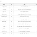 GS25 행운중앙점 이미지