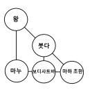 마스터들과 길 - 제 13장 삼위일체와 삼각형 (2) 대리자들의 삼각형 이미지