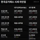 한국금거래소골드쉘 네이버블로그