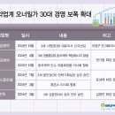 지에스제약 이미지