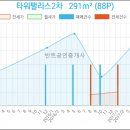 에브리데이마트 역삼점
