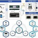 브이투씨(주) 이미지