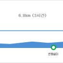 소백산매점