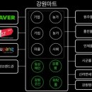 직거래마트 이미지