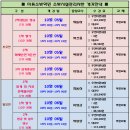 [NEW 미동소방학원] 제 19회 소방시설관리사 실기 문제풀이 동영상 및 해답 이미지