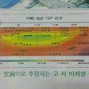 양주땅굴에 대한 전기비저항탐사결과 이미지