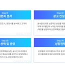 우주광고기획 - 양천구 화곡로 89 | 우주광고기획