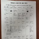 전치 앞(2) | 일산차병원 제왕절개 후기 (전치태반)｜수술 당일 리얼 기록