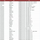 광동파크장 이미지