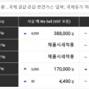 보화금은거래소