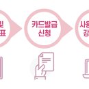 ﻿평생교육바우처 사업 및 신청안내 이미지