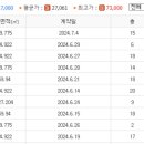 삼성(109동앞)공인중개사사무소 이미지