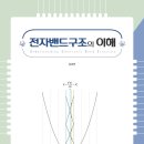 전북대학교 반도체물성연구소 이미지