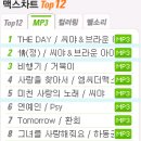 맥스 차트 Top12 MP3 부분 씨야&제아 The Day,정(情) 이미지