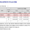 주식회사 비보존제약