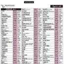 금영노래연습장 이미지