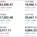 샐바이오랩 이미지