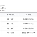 공임나라 동탄점 이미지