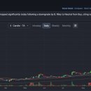 다시5일시장 이미지