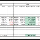 어울림 태양광발전소 이미지