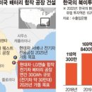 (주)아진그룹 이미지