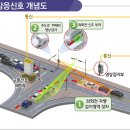 신호 이미지