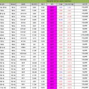 (주)비엘브이 Daum카페