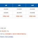 수영태권도아카데미 | 골프레슨 넷째 날