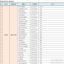 (주)교원스위트호텔 제주 이미지