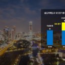 아워홈에쓰오일 이미지