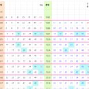 1030회차 대비 모의 당첨 번호 2. 8. 21. 25. 35. 37 보볼 3 이미지