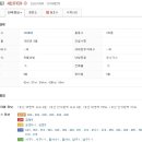 대명아파트 이미지