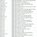 새한부동산공인중개사사무소 이미지