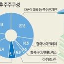 한투파트너스 이미지