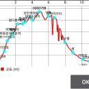 10월 정기비박 - 구미 금오산 이미지