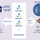 오케이세탁 이미지