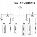 Re: Re: Re: Re: 제17회 광양백운산기전국 남,여 배구대회 여자클럽3부 백운부 대진표 이미지